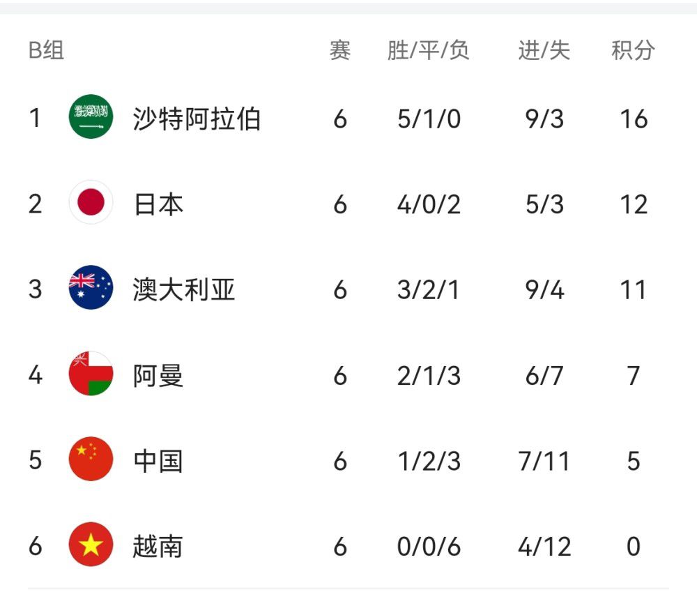 全场结束，中国女足1-2美国女足，连续2场不敌对手。